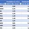 Ranking der Goldproduzenten - Newmont Goldcorp & Triumph Gold