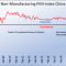 Schlimmer als Finanzkrise 2008/2009 - Massivster Einbruch von China’s Wirtschaft